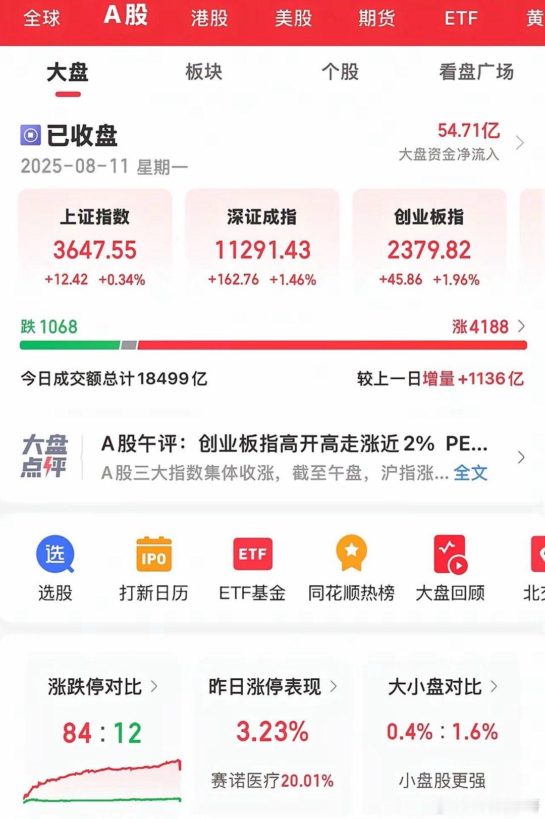 今天午后14:30的小跳水真是彻底检测了现在市场的情况，虽然没跌几个点，但个股的