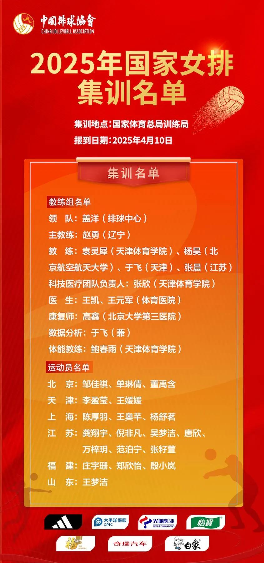 全运会u20青年女排资格赛，山东女排3：0战胜天津女排！

山东女排表现出了良好