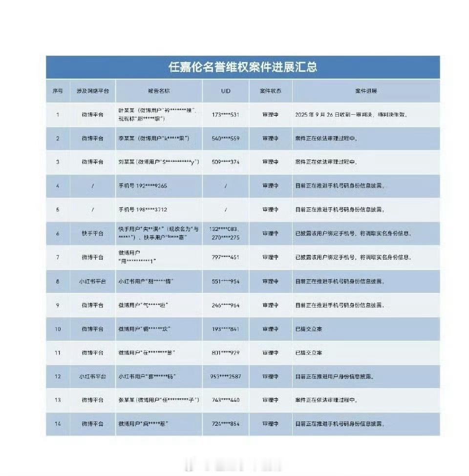 任嘉伦最新维权进展，支持告嘿！！ ​​​