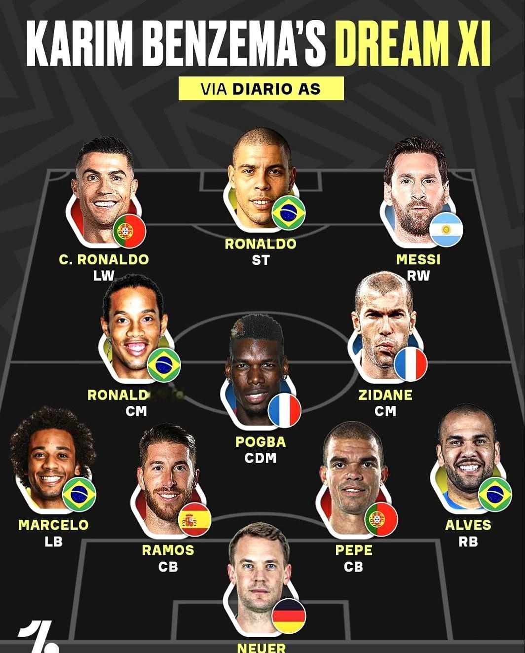 本泽马把自己放替补席，这操作什么水平？

2022年金球奖得主本泽马最近选了个历