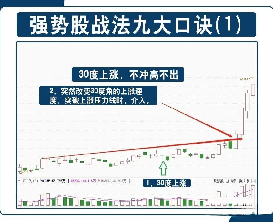 炒股要想成功，那必须得有属于自己的方法，而方法的获取通常有两种方式，第一种就是自