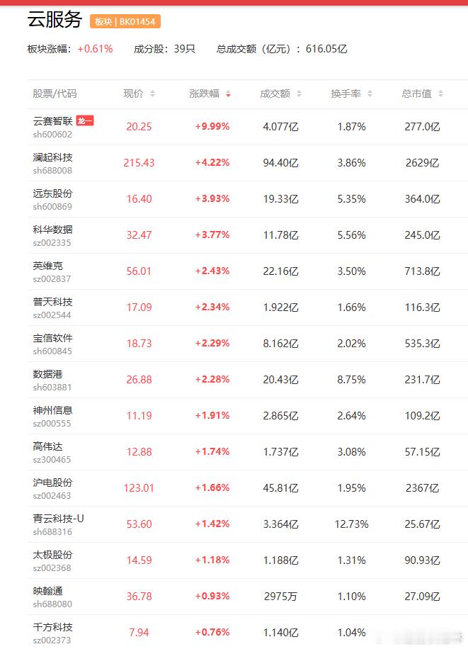 a股 【美股云计算概念大涨 CoreWeave涨超23% 业绩验证算力需求爆发】