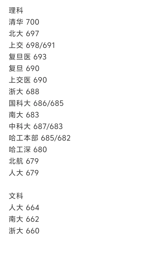 河南25年分数线