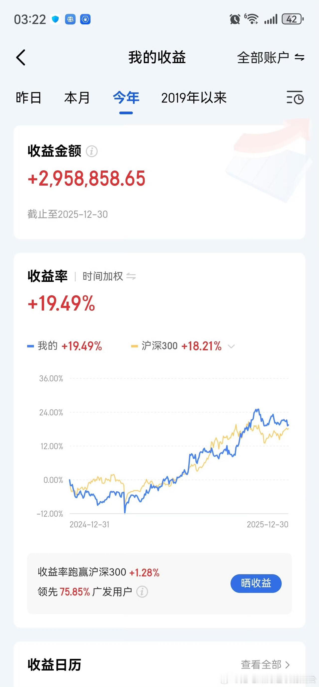 游戏仓今年的数据，未加上今天的收益，收益率因为提款是几个月前的事情，证券公司计算