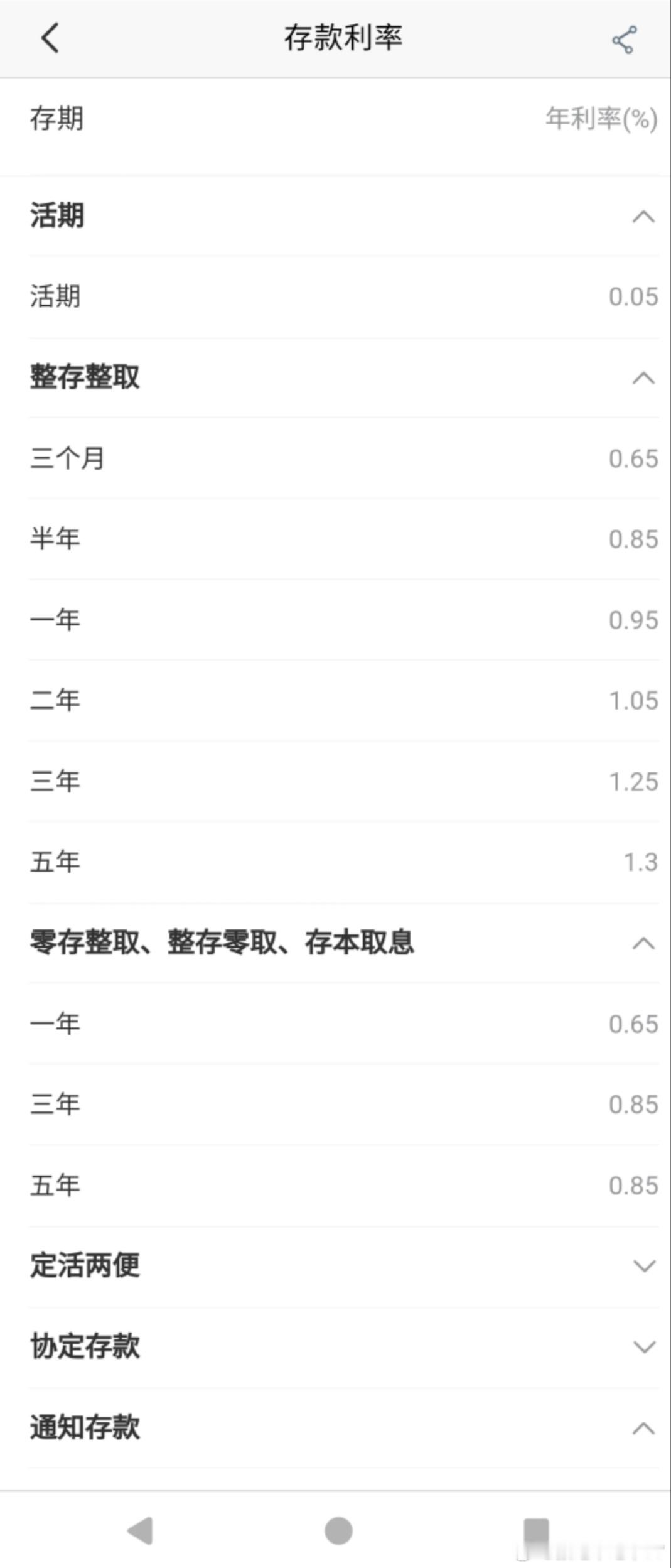07:54:14【中国工商银行下调人民币存款利率 最大降幅25个基点】财联社5月