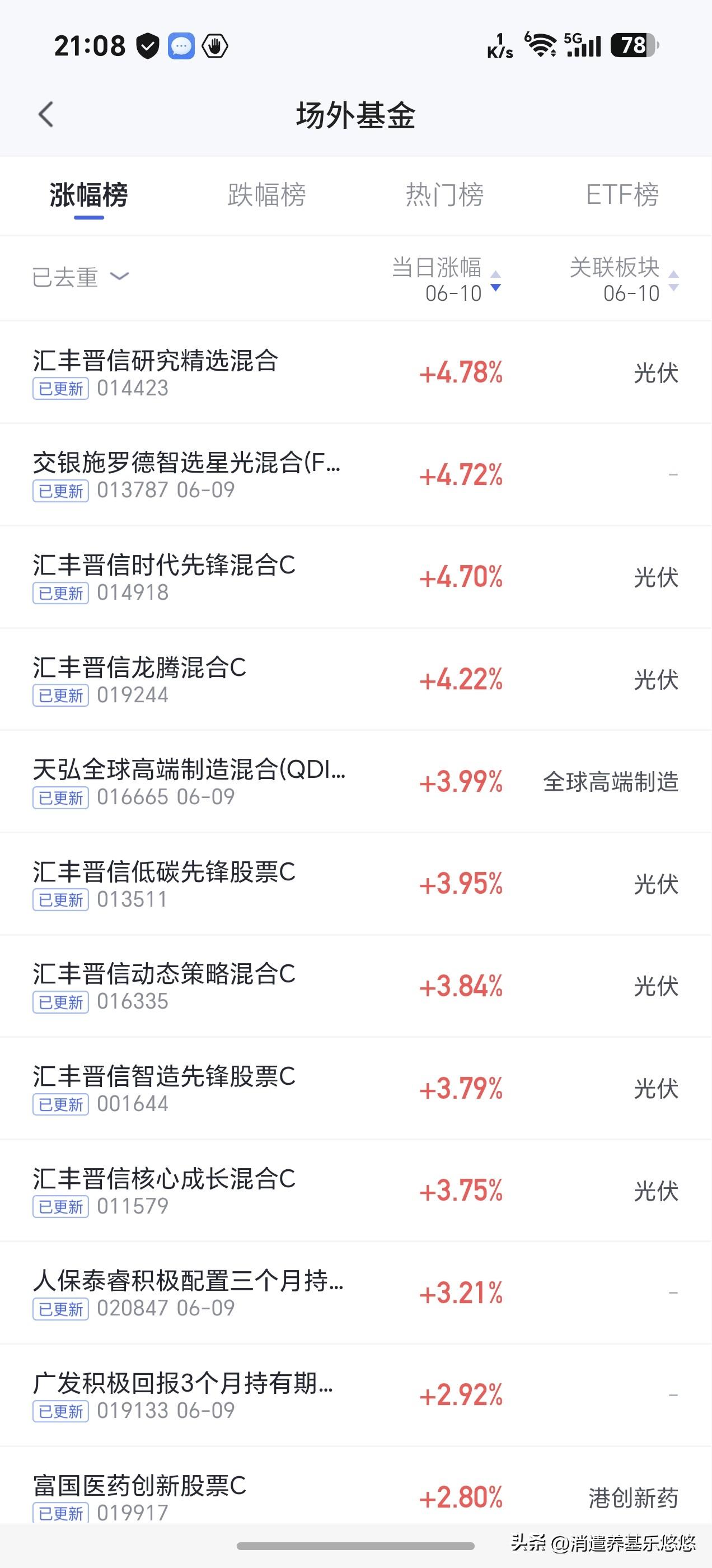 净值出来了，今天基金涨幅榜是光伏，跌幅榜比较乱，电网设备与机器人位居前列。风水轮