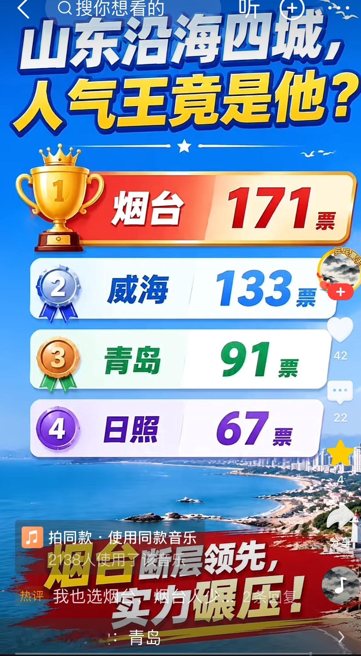 标题 
万万没想到！山东沿海四城人气王竟然不是青岛？！ 收集了 411 位网友真