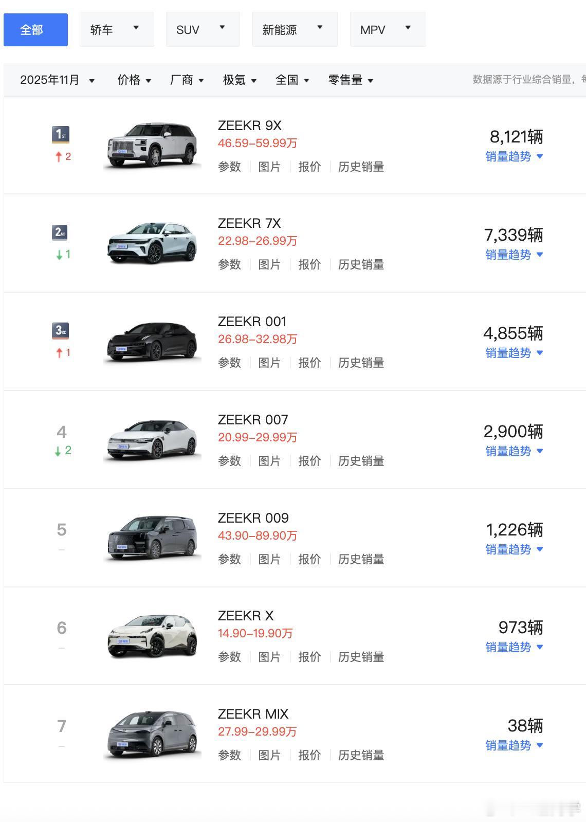 全尺寸混动SUV，已经快成「唯一解」了一辆车帮助品牌把销量、成交均价都拉了上去还