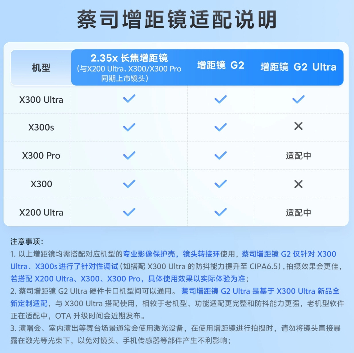 vivo 官网写了两款新增距镜的适配情况X200 Ultra、X300 Pro 
