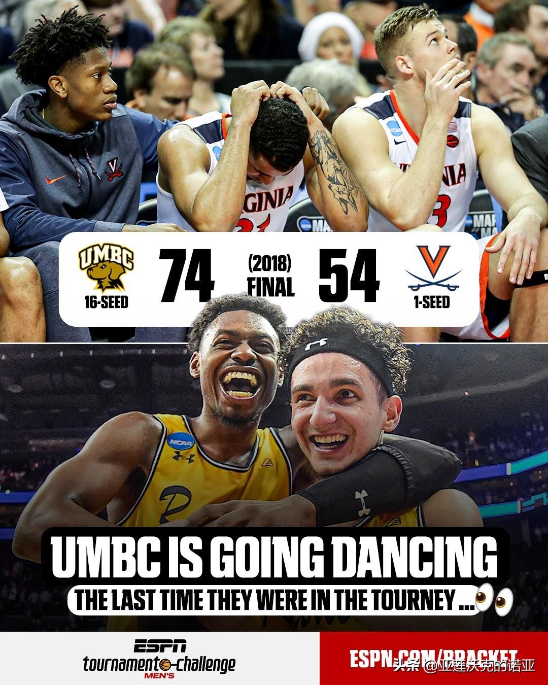 UMBC夺得America East联盟锦标赛冠军，主帅Jim Ferry自20