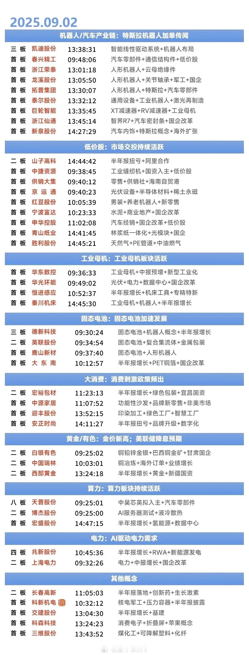 9月2日涨停复盘 | 黄金股延续强势，固态电池概念反复走强，机器人概念午后逆势拉