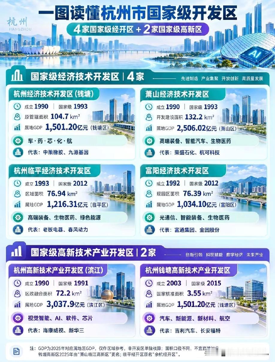 一图了解杭州市国家级开发区情况，图片里属于杭州市国家级开发区，从图片可以看出杭州