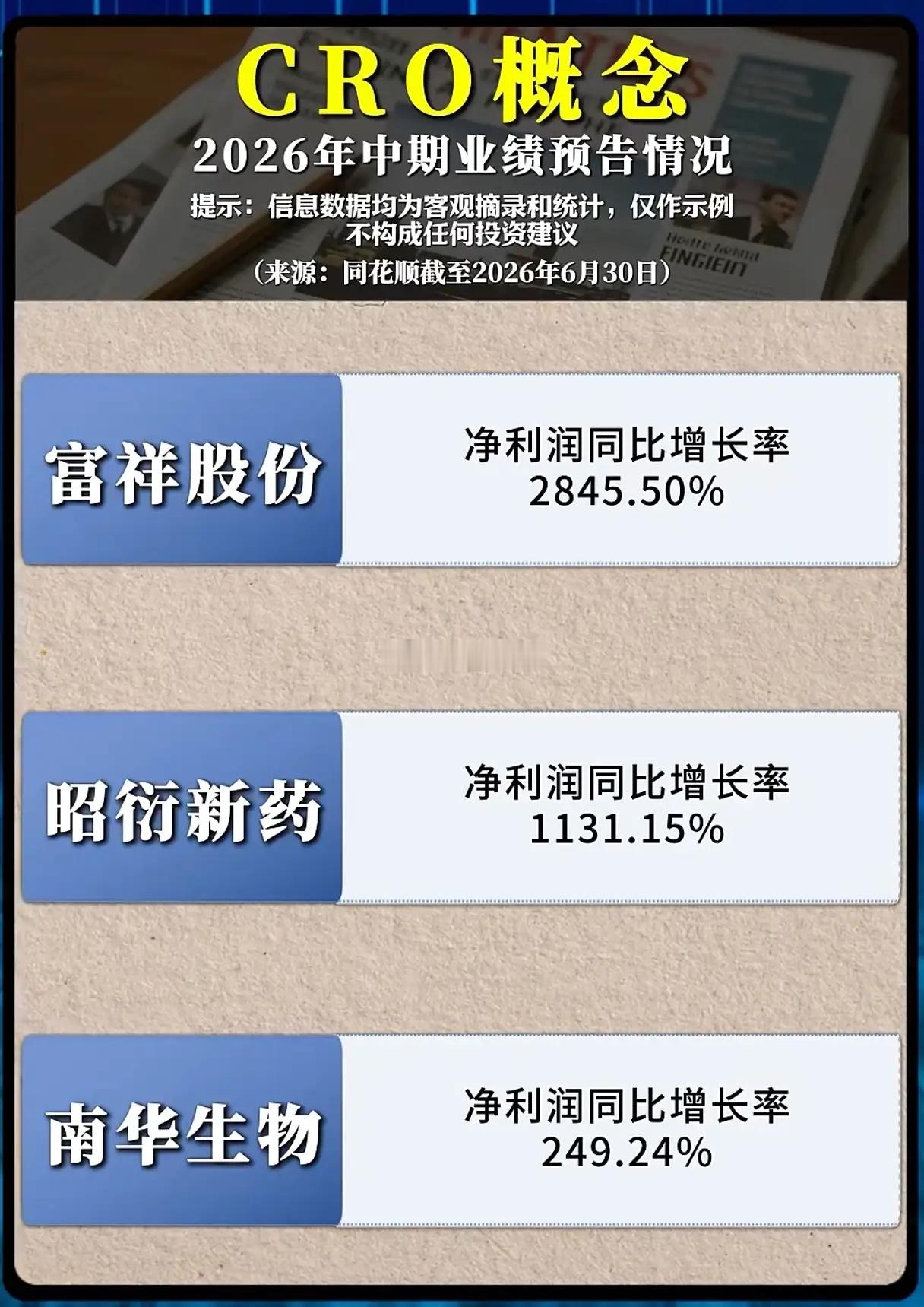 CRO板块中报预增全名单出炉，分化行情下该抓高弹性还是稳增长？2026年中报预告