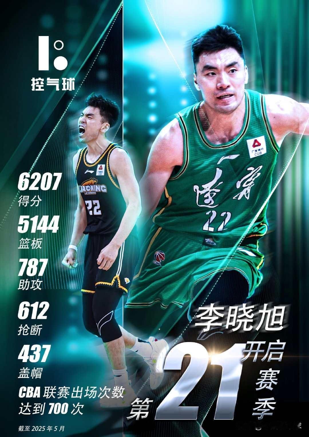 22号新秀兼职教练继续征战CBA！传奇还在继续

CBA注册截止了，辽宁队名单提