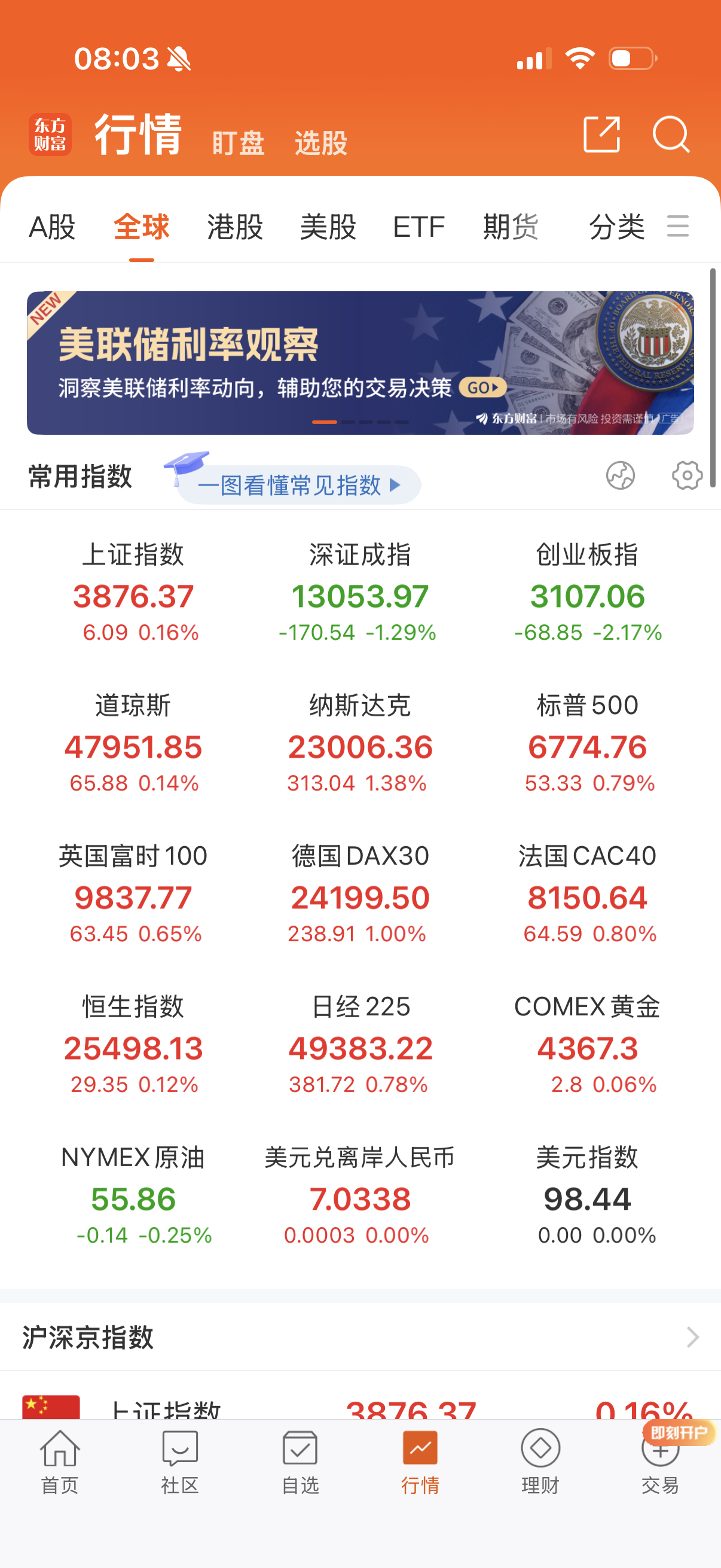 夜盘欧美大涨了。 