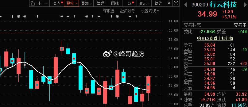 谁在车上？ ​​​