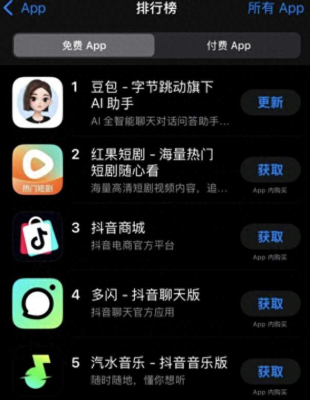 App Store正式“改姓字节”：免费榜前六被包圆，腾讯系去哪了？