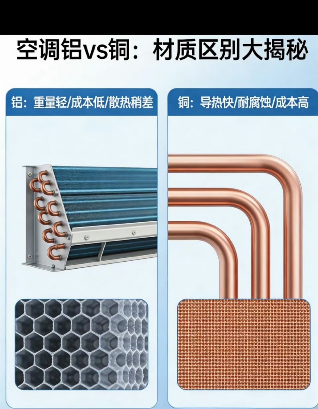 你买空调会在意铝制还是铜制吗谁买空调还只看外观和智能啊！踩过铝管漏氟维修大坑之后