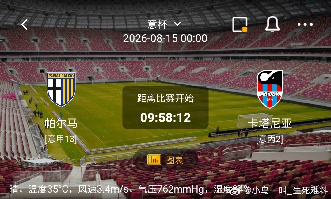 帕尔马 vs 卡塔尼亚 1️⃣帕尔马（利好/隐患）✅利好：意甲级别球队，阵容硬实