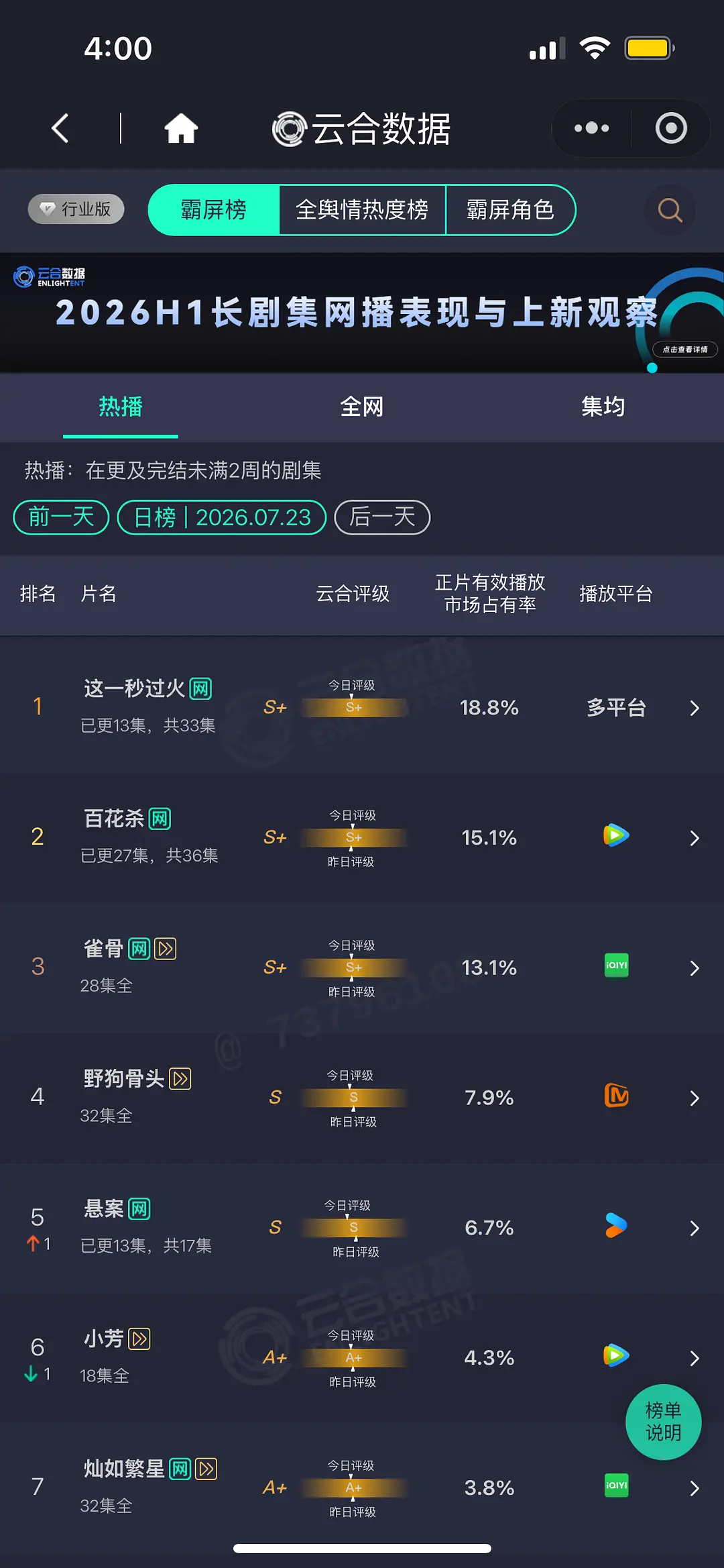 7.23 云合 这一秒熄火18.8% 百花杀15.1% 雀骨13.1%兵自风中来