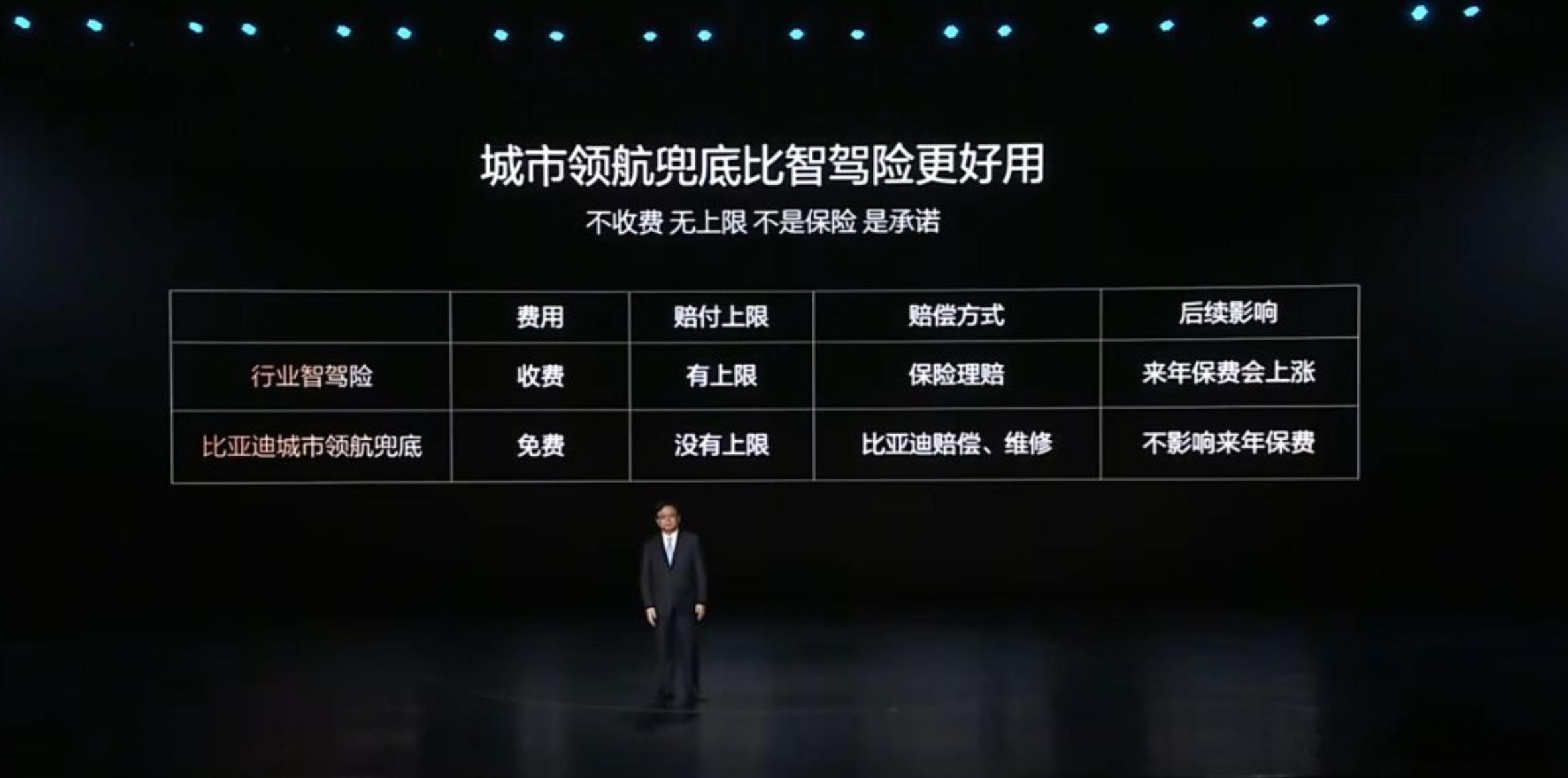 比亚迪率先承诺为城市领航安全兜底1年。兜底不收费，无上限，赔偿方式是比亚迪赔偿和