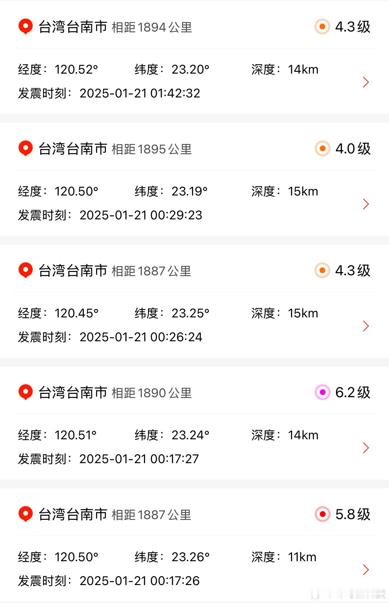 台湾地震  6.2级地震，已经是近期最高震级的地震了，快过年了，望平安[给你小心