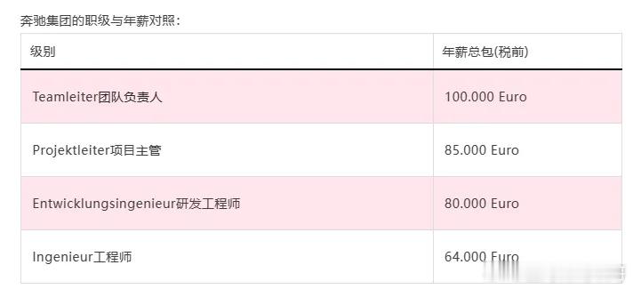 中国人太憋屈了，干最累的活，拿最少的钱！明明工作那么累，生活依然那么苦，因为咱位