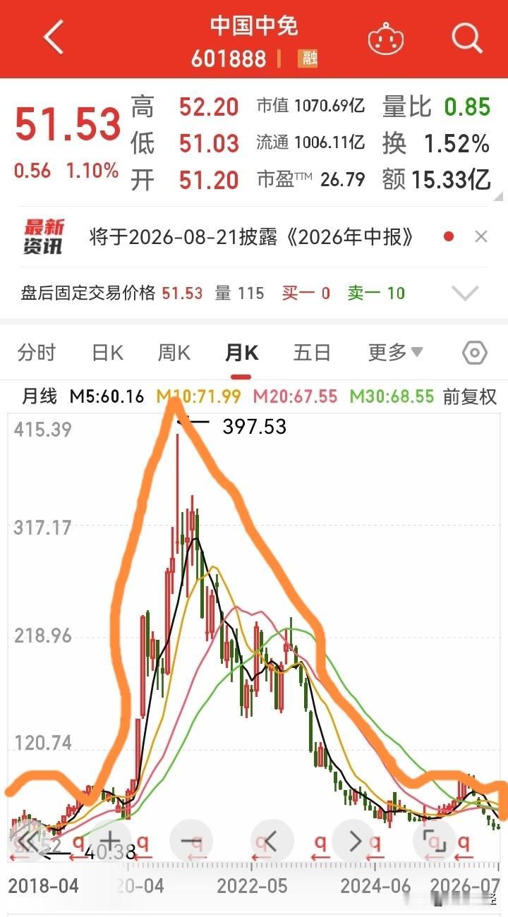 大蓝筹，也是A杀！