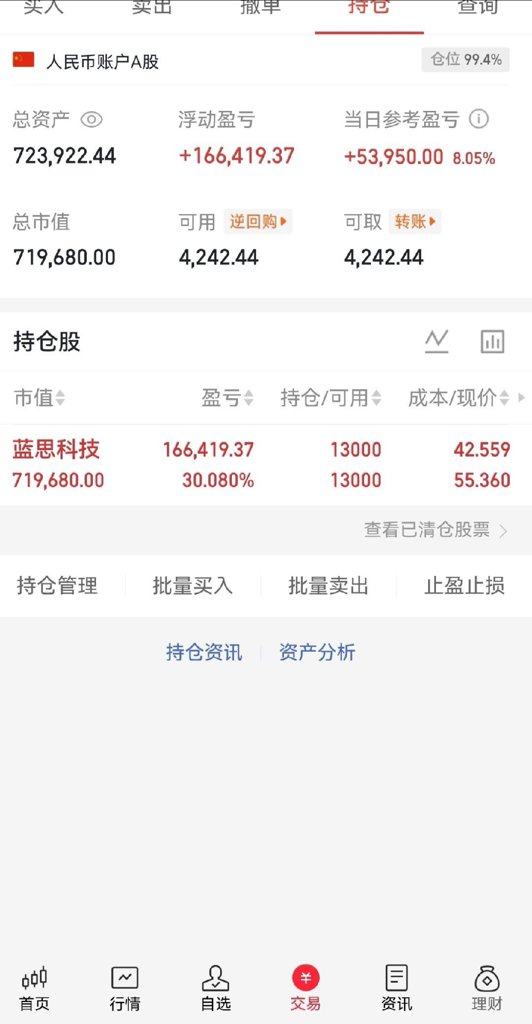 周一建仓的$蓝思科技 sz300433$收益不错哦 