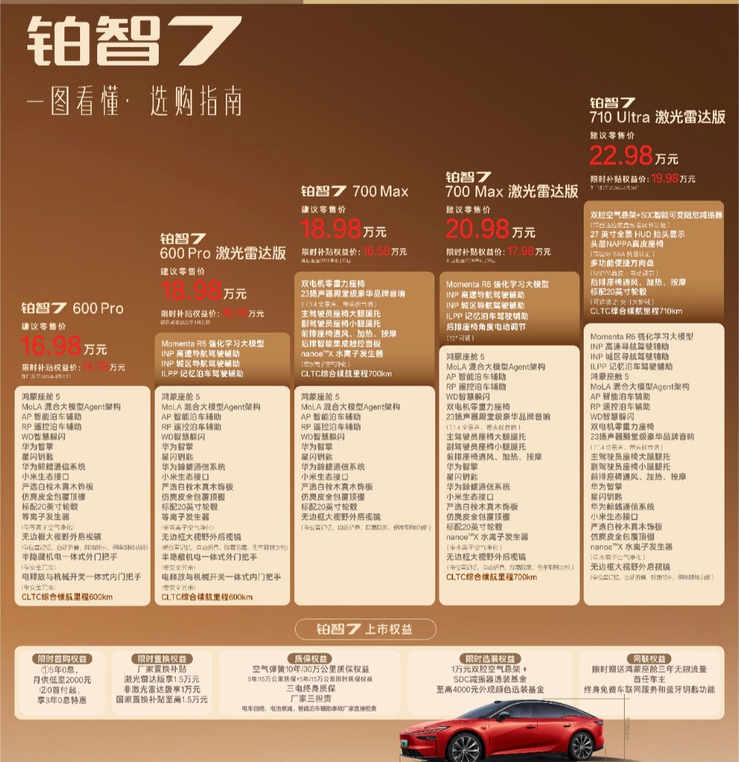 广汽丰田铂智7也开卷了，16万给激光雷达，三电质保，泊车保，还有空气弹簧都给质保