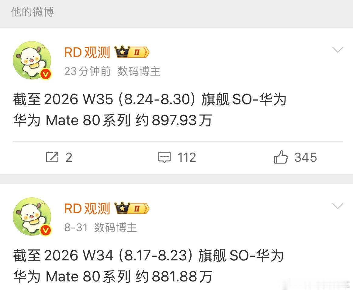 Mate80单周又卖了16.05万台，依旧非常的猛华为mate80 ​​​
