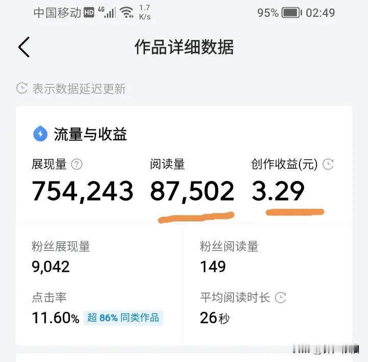 头条爷，写一个8万7的作品容易吗？收益3块2毛9，不够一瓶啤饮钱！