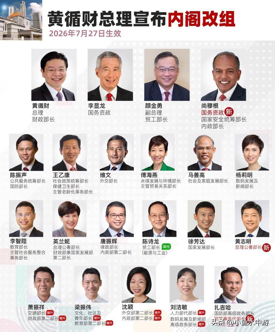 新加坡总理黄循财今天（22日）宣布内阁改组。