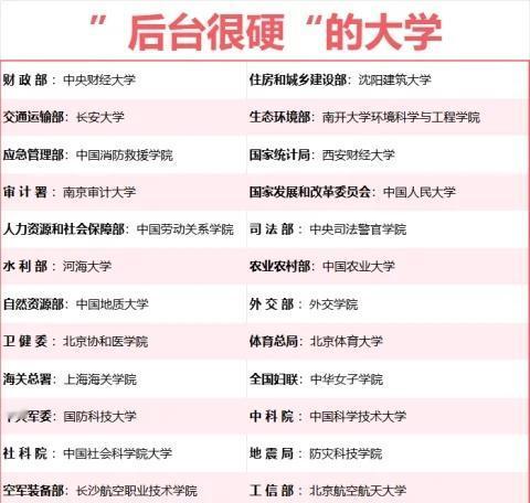 这些 “背景超强” 的大学，你知道几个？
一批些“后台超硬” 的大学，它们背靠不