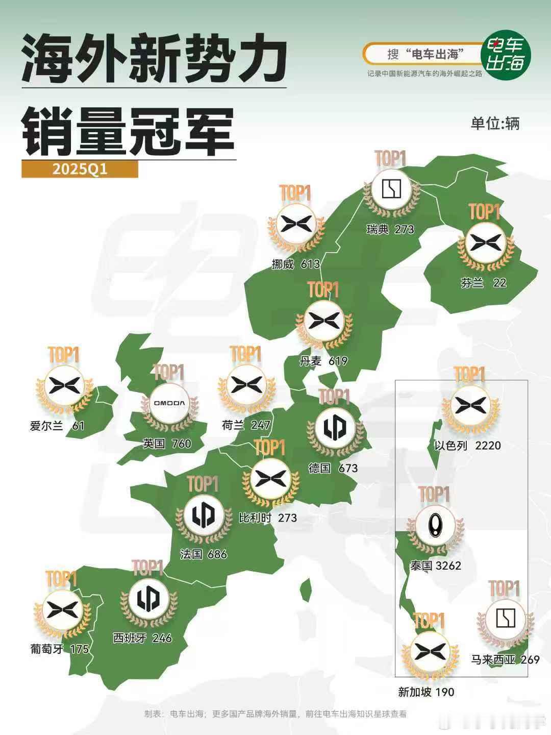 电车出海，小鹏是卖的真好啊！水哥有话说 ​​​
