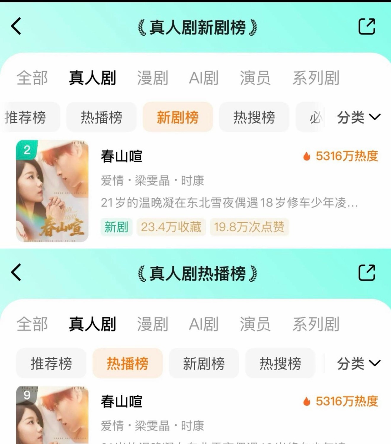 时康梁雯晶新剧爆火！首日热度5316万，梁雯晶拒潜规则跌谷底、时康戴助听器开赛车