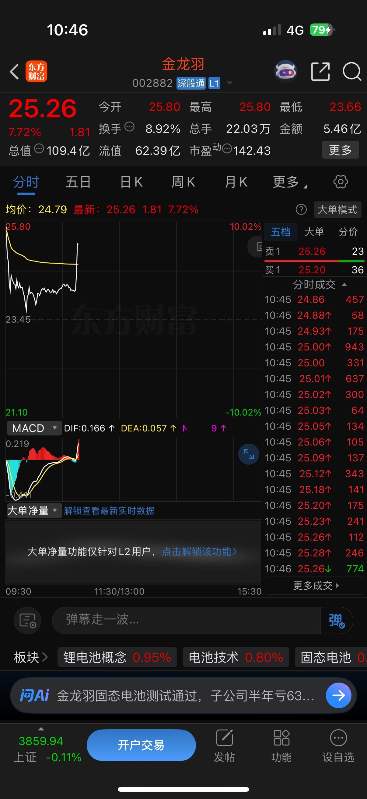 漂亮，拉升起来了[给力][给力] ​​​