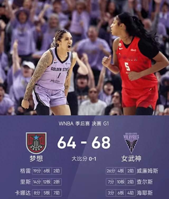 狂砍26分！加比大爆发，女武神68-64逆转梦想拿下总决赛G1
