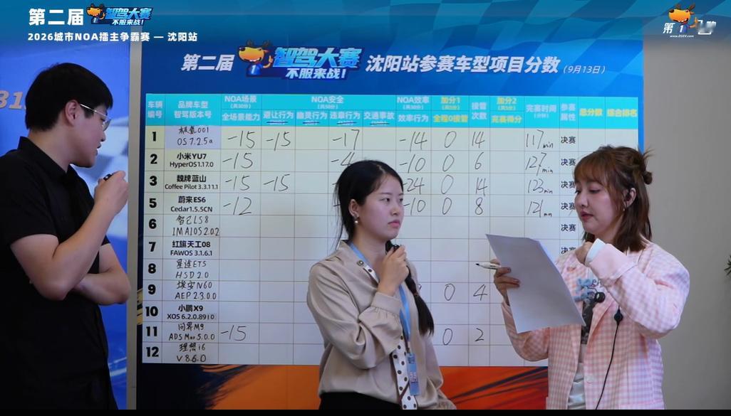 第二届中国智驾大赛沈阳[超话]问界M9 全场景扣15分，压线扣2分，变道失败扣2