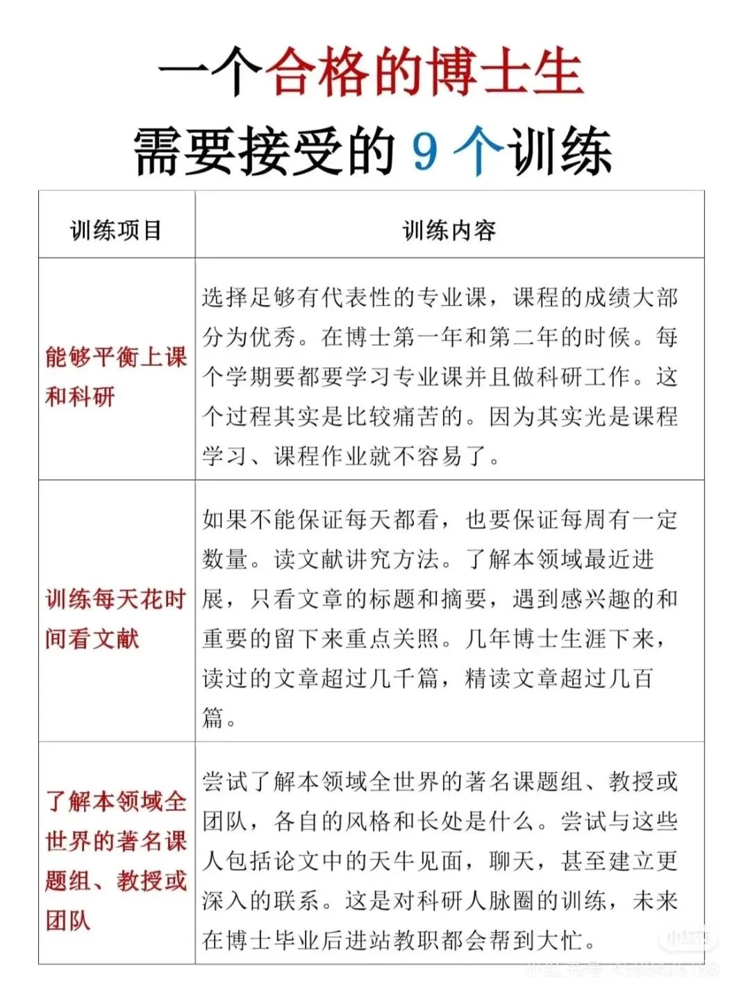 一个合格的博士需要经历的9个训练