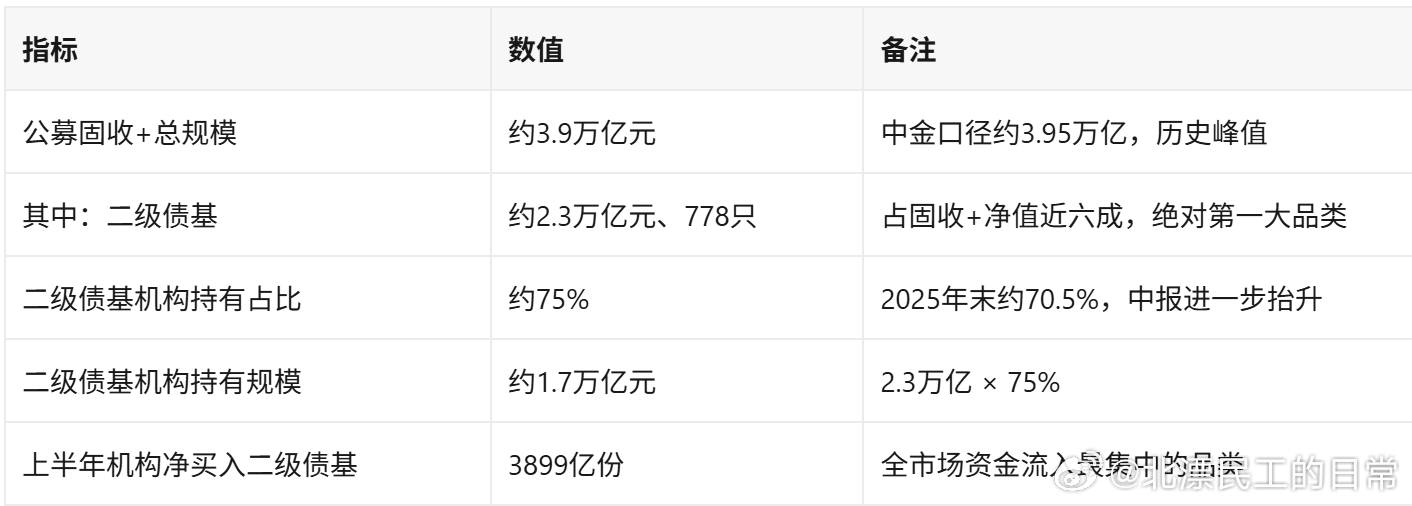 白盒固收+：机构的武器，不是散户的捷径。最近这段时间来问白盒固收+的朋友很多，还