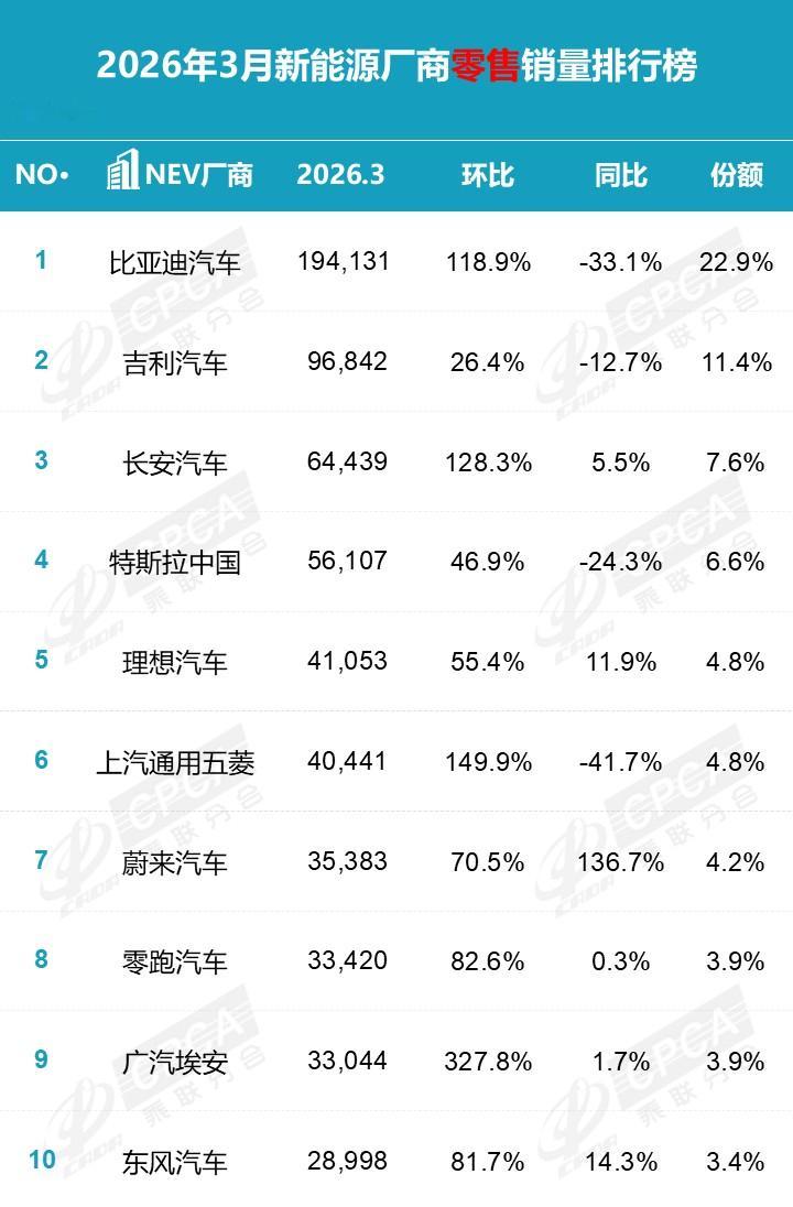 小米汽车跌出中国新能源汽车厂商前十 