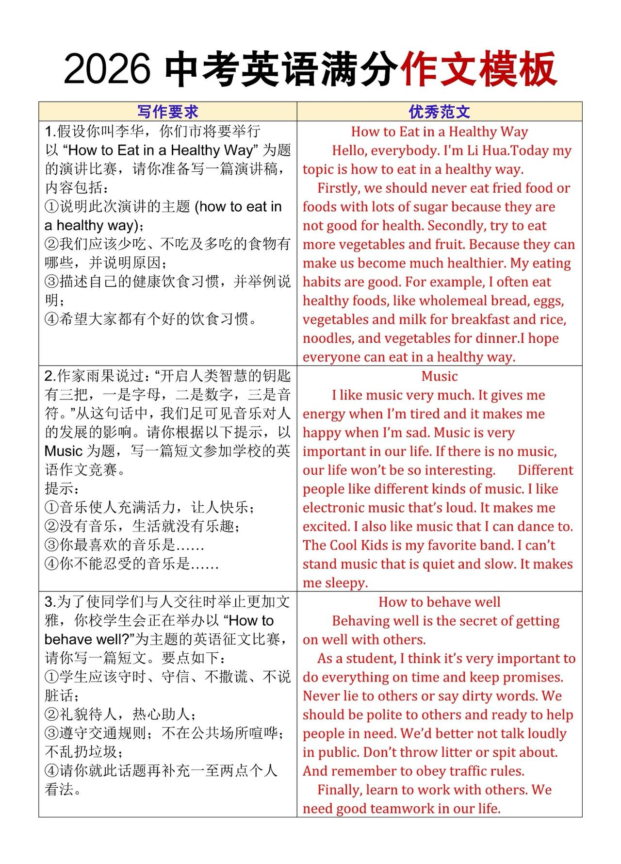 2026中考作文12个满分模板，不会写的直接背。作文提分秘诀 中考提分作文 作文