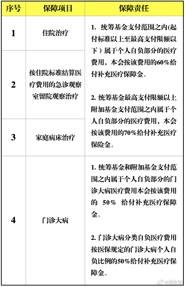 第二医保为何没扣？这两天，不少人来询问，为什么自己的养老金账户中，没有扣掉“第二