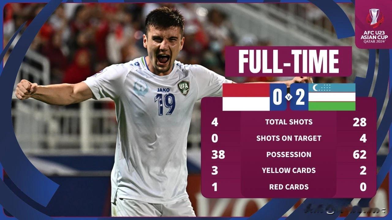 U23亚洲杯：乌兹别克斯坦2：0印尼，晋级决赛，进军奥运会，不得不承认的三个事实
