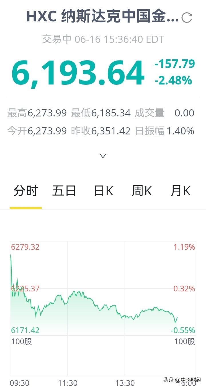 惨！涨时缺席，跌时不断！新低不断！中概股怎么这么弱？美股杀跌