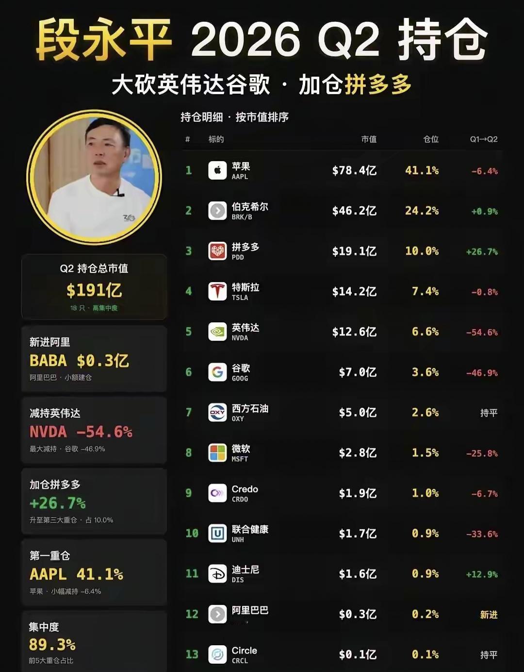 段老板还是很强的！