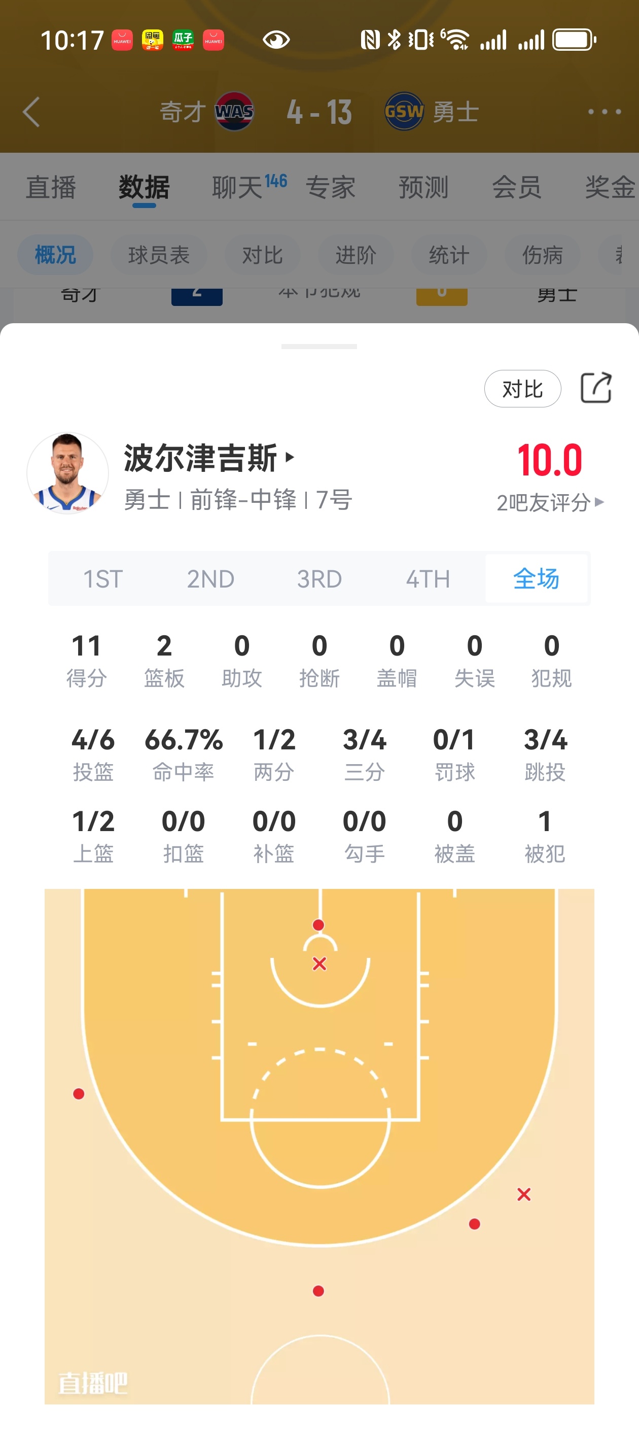 2位波神今天太神了勇士vs奇才金州勇士金州勇士