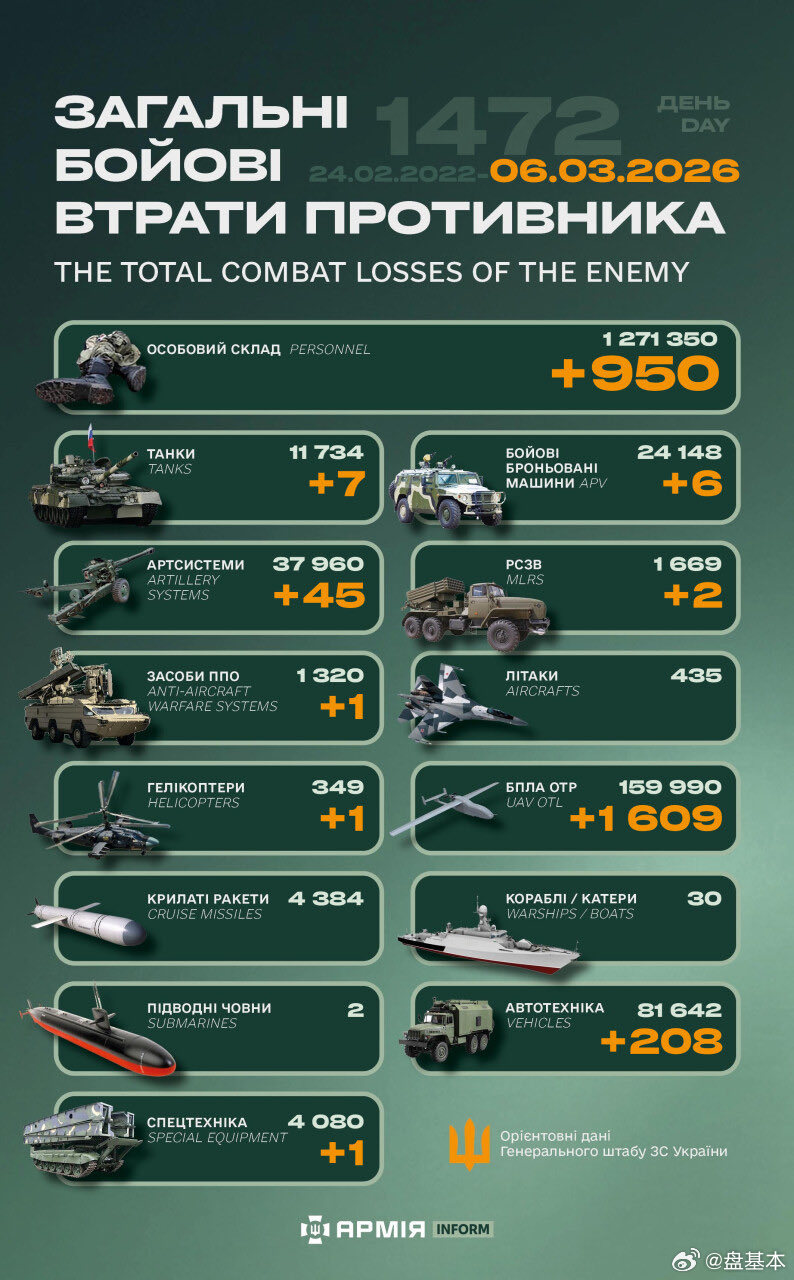 俄乌冲突 “世界第二军”俄罗斯只示范一次现代战争速度1小时22分又1472天乌克