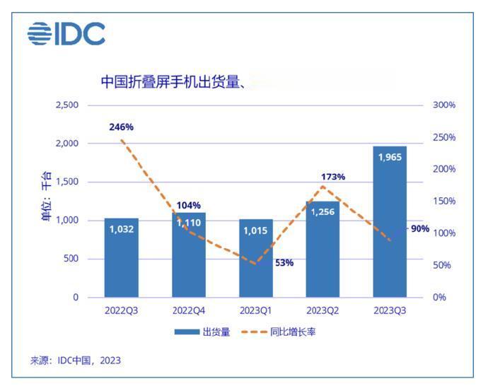 华为强势回归，国产手机品牌发力高端手机市场，苹果一支独大局面或许不久就要被打破了